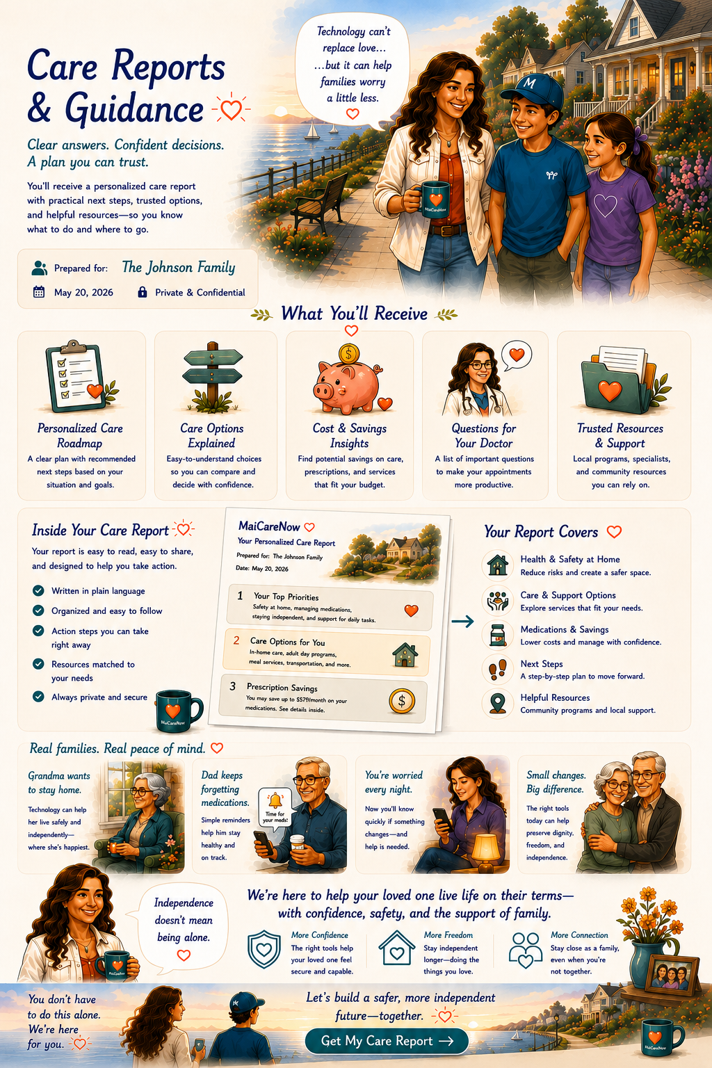 Care Reports & Guidance page illustration