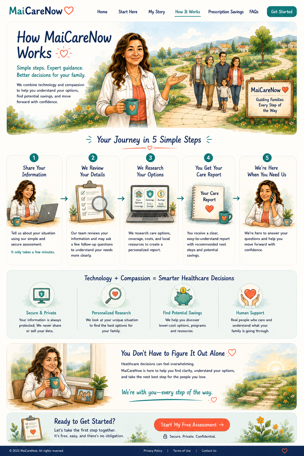 How It Works page illustration